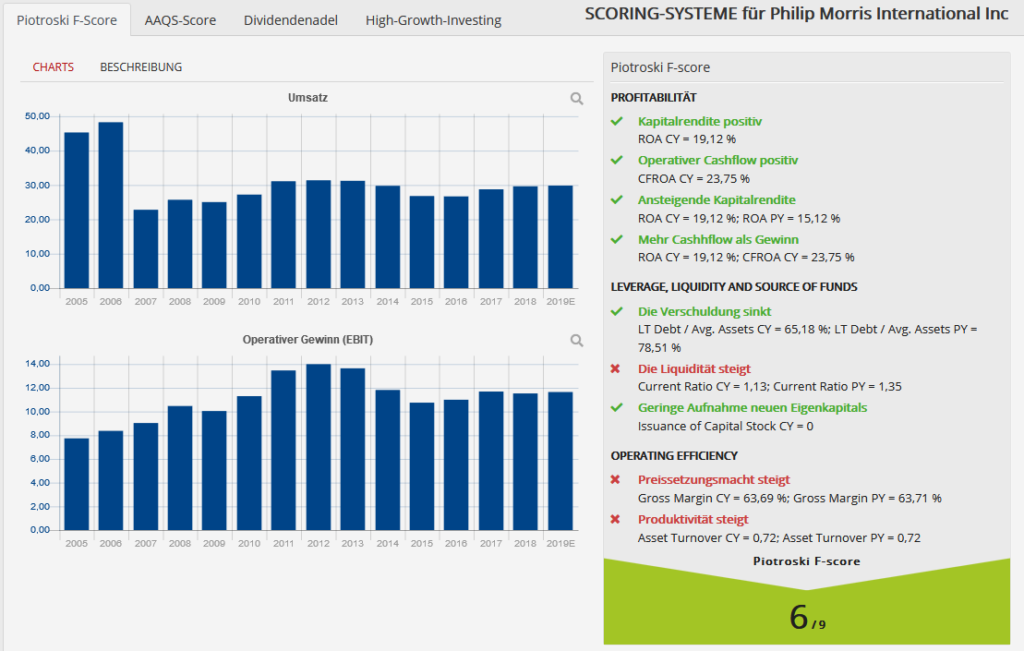 philip-score