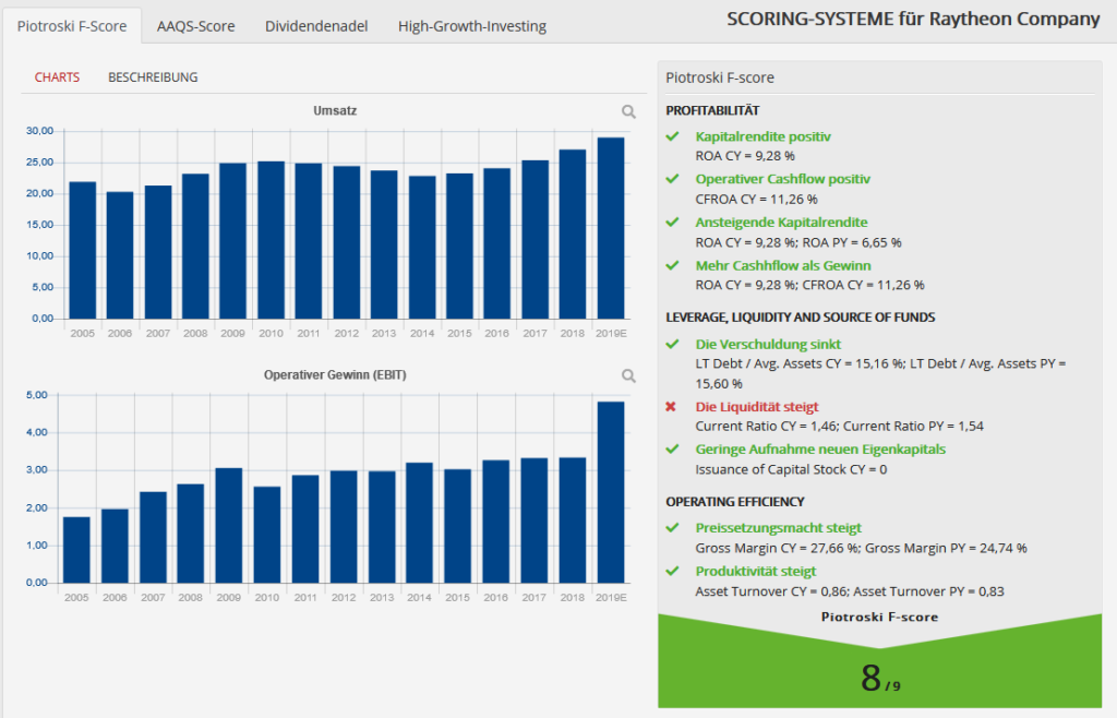 raytheon-score