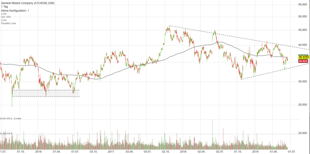 short-strategien-bild-6-chart