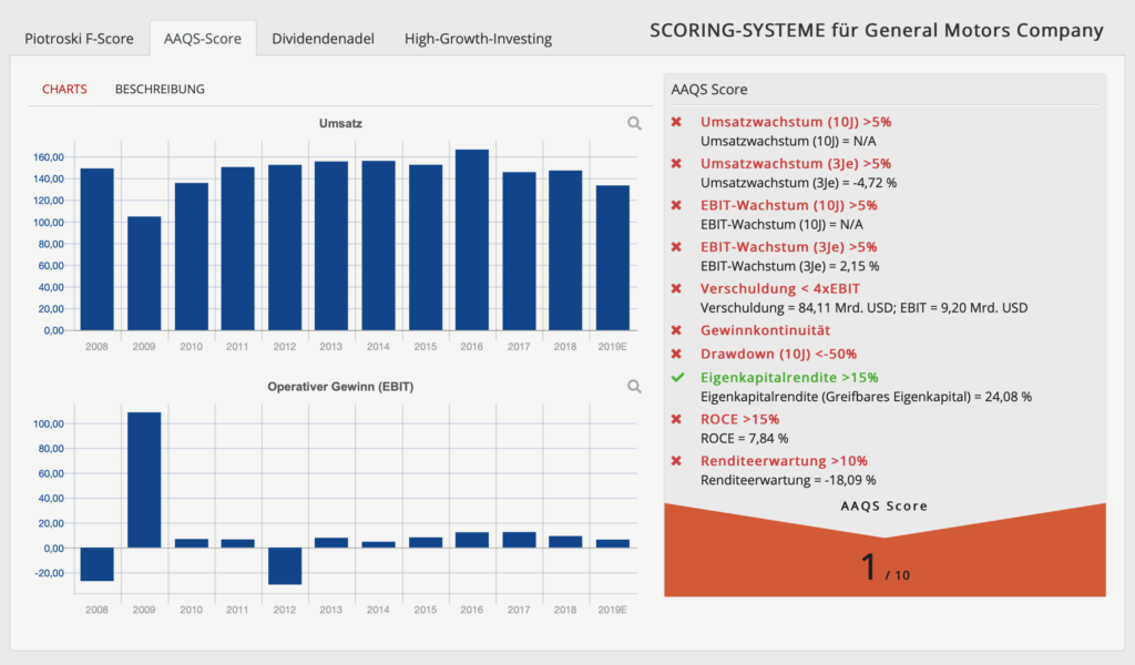 short-strategien-bild9-aaqs-score