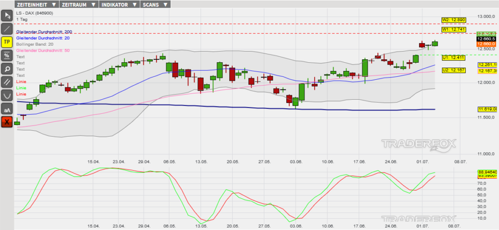 dax-04072019