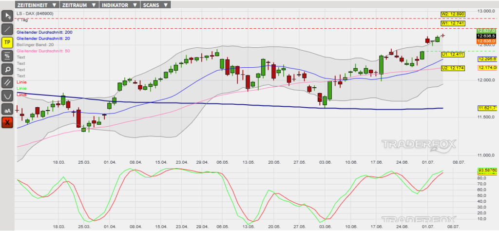 dax-05072019