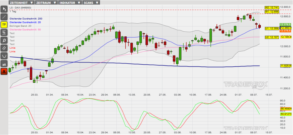 dax-11072019