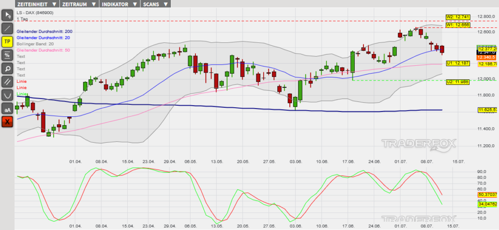 dax-12072019