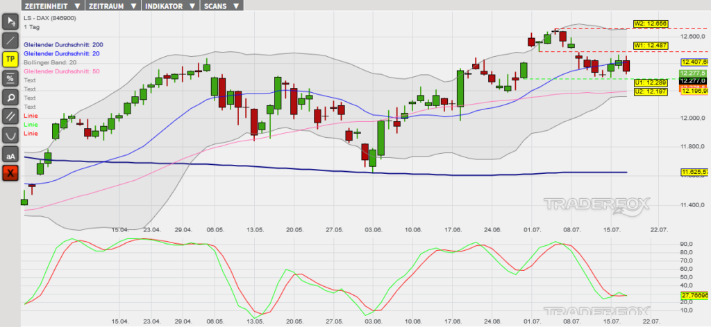 dax-18072019