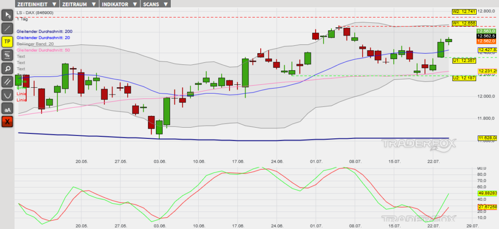 dax-25072019