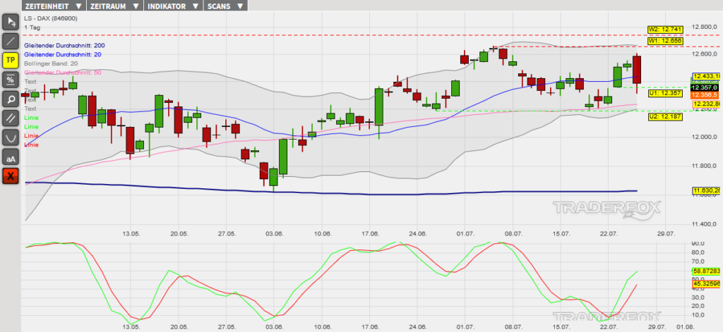 dax-26072019