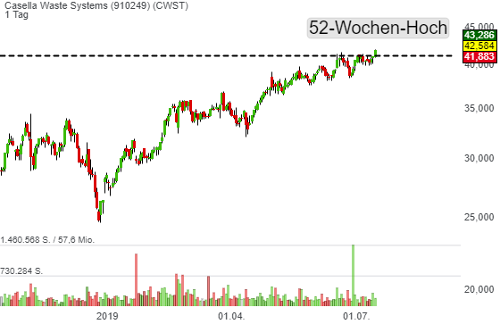 cwst-2