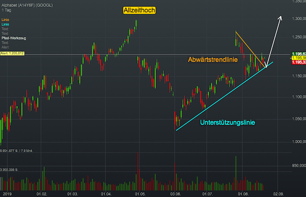 alphabet-daily