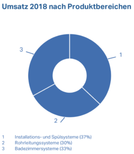 bildschirmfoto-2019-08-09-um-13-39-28