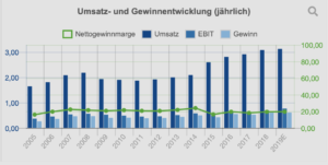 bildschirmfoto-2019-08-09-um-17-46-19