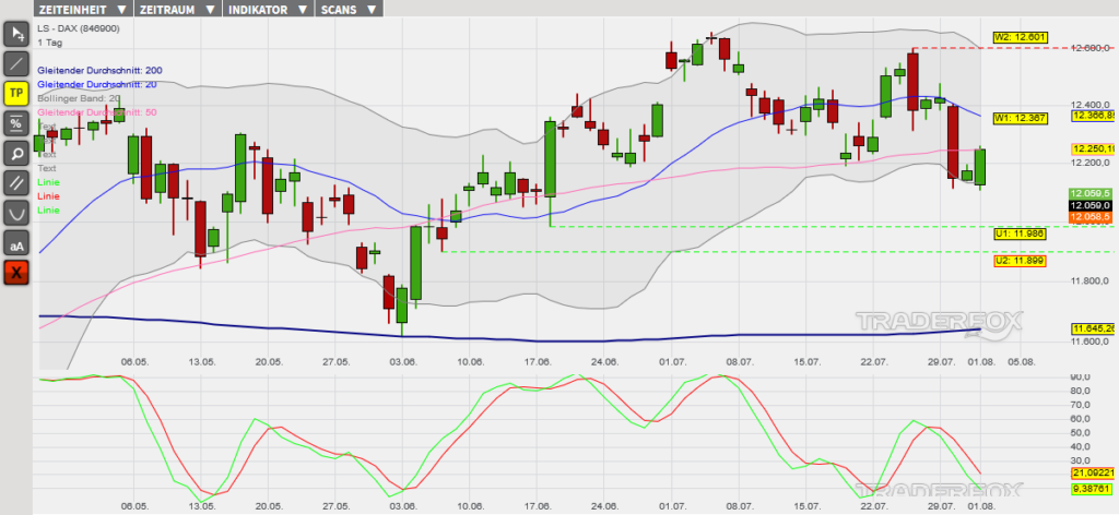 dax-02082019