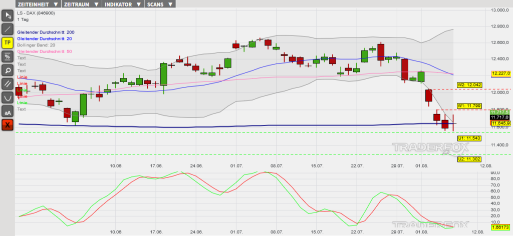 dax-08082019