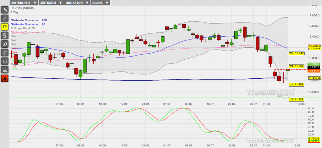 dax-09082019