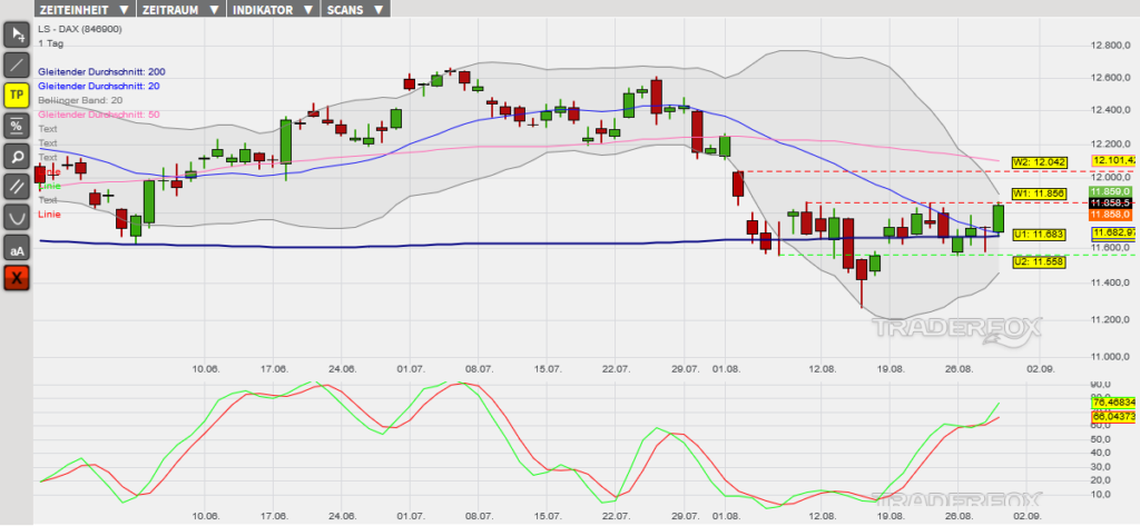 dax-30082019