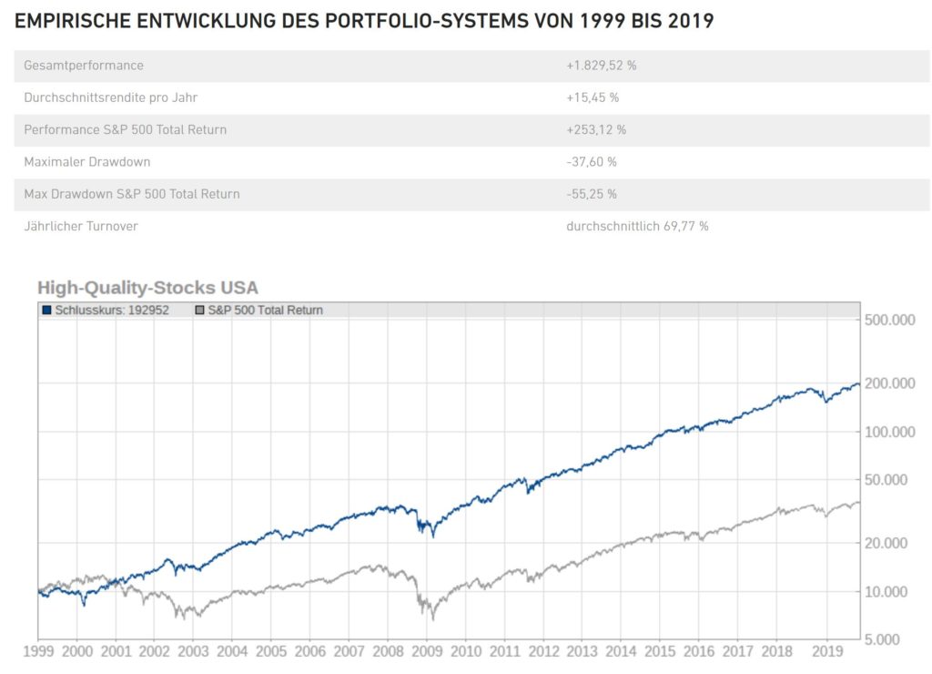 high-quality-stocks-historische-rendite