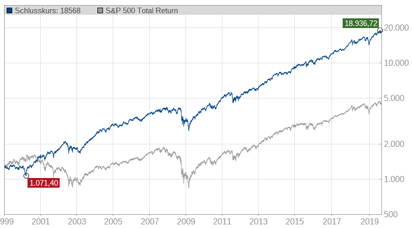 high-quality-stocks-usa-mit-benchmark-sundp500