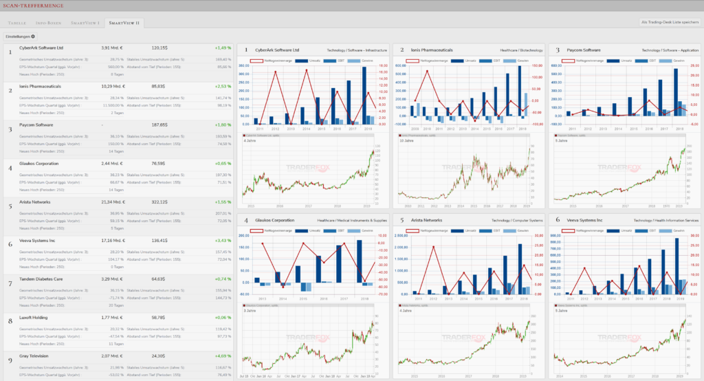 smartview-aktien-rankings