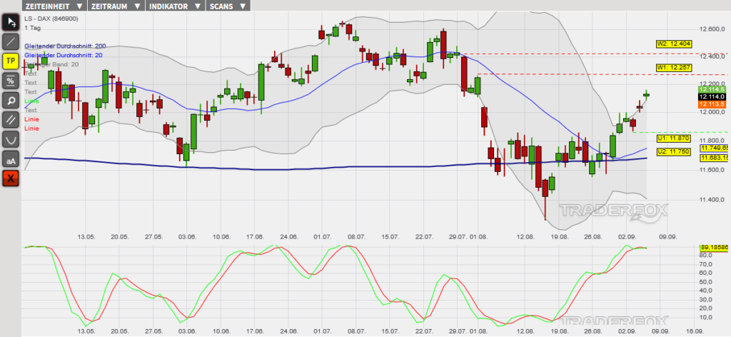 dax-06092019