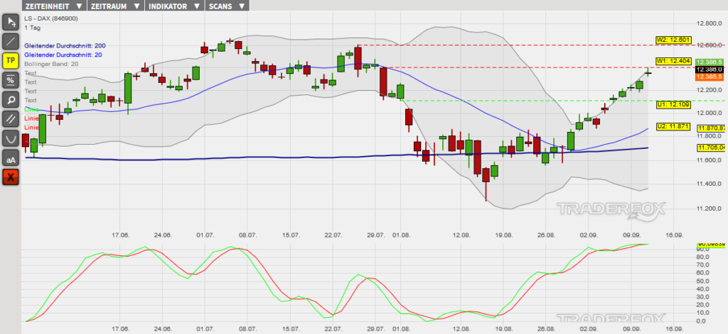 dax-12092019