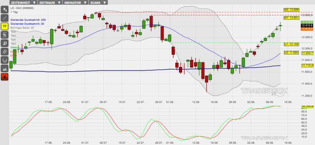 dax-13092019