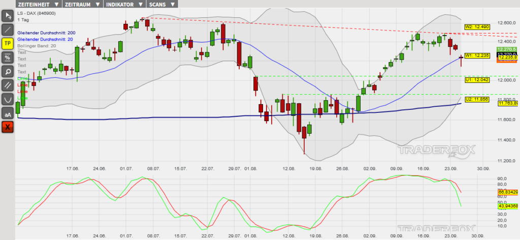 dax-26092019