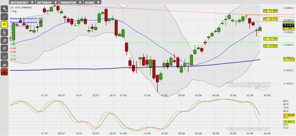 dax-27092019