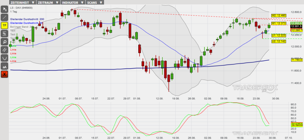 dax-30092019