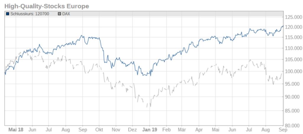 high-quality-stocks-europe-030919