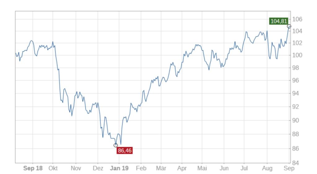 high-quality-stocks-europe-040919