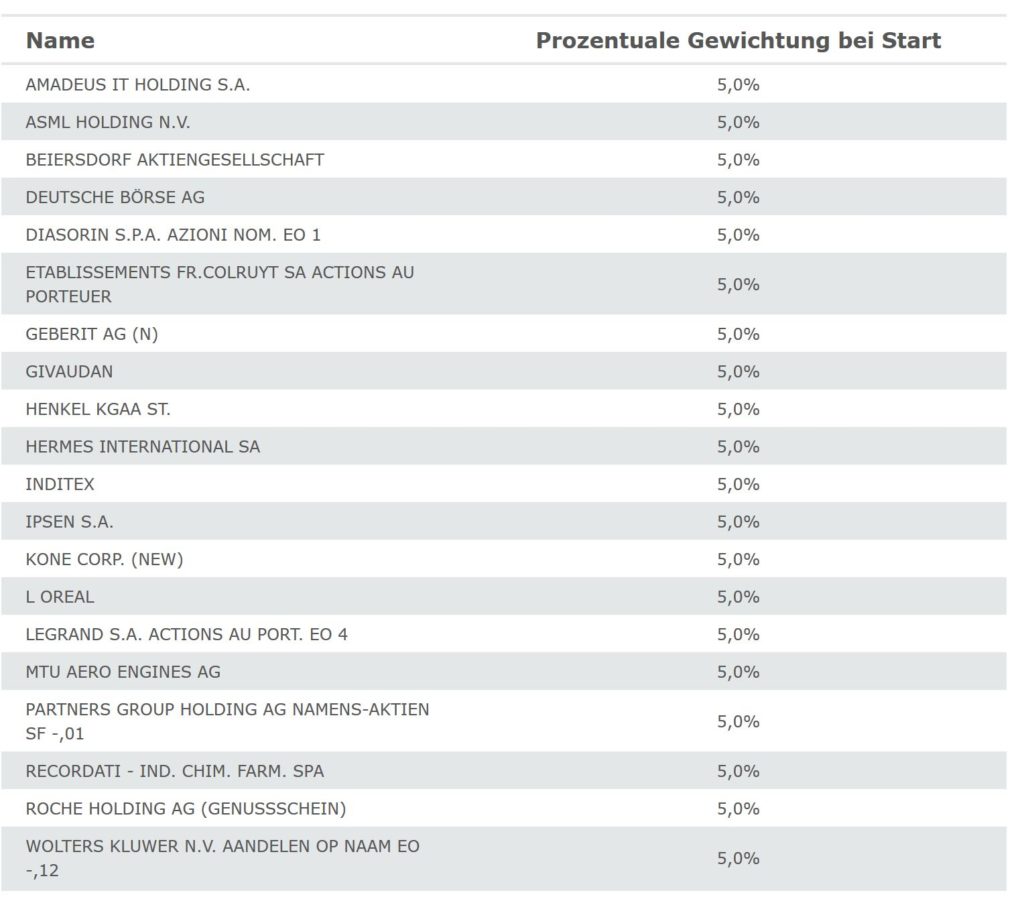 high-quality-stocks-europe-einzelaktien