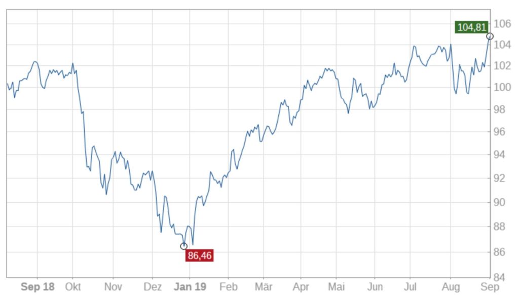 index-high-quality-stocks-europe