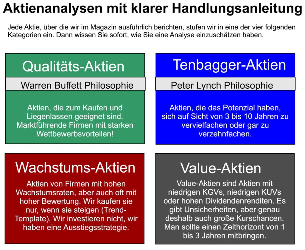 4-klassen-von-aktien