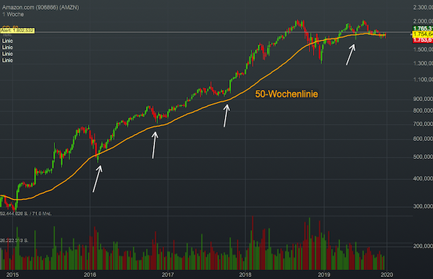 amazon-251019-week-tf