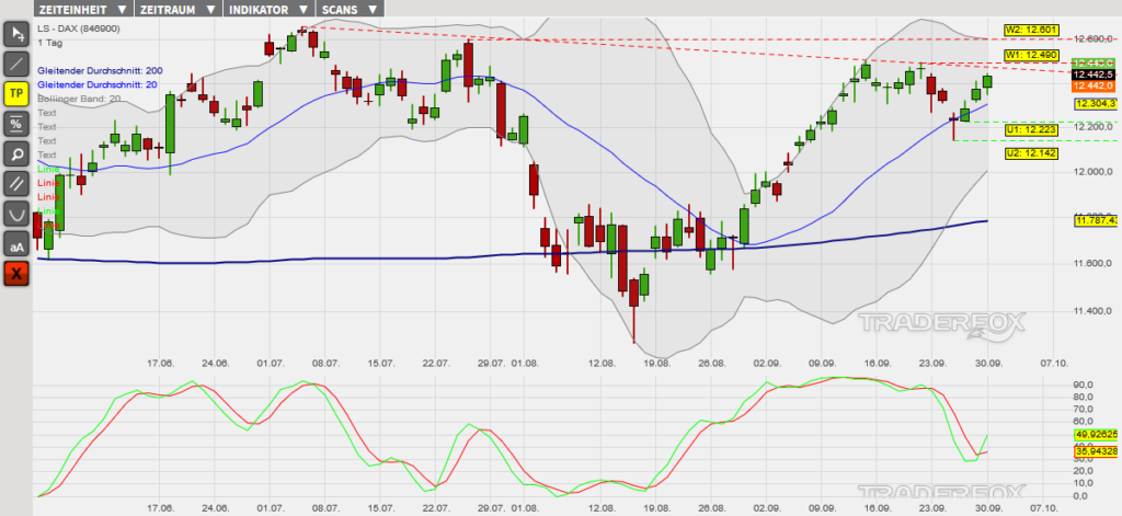 dax-01102019