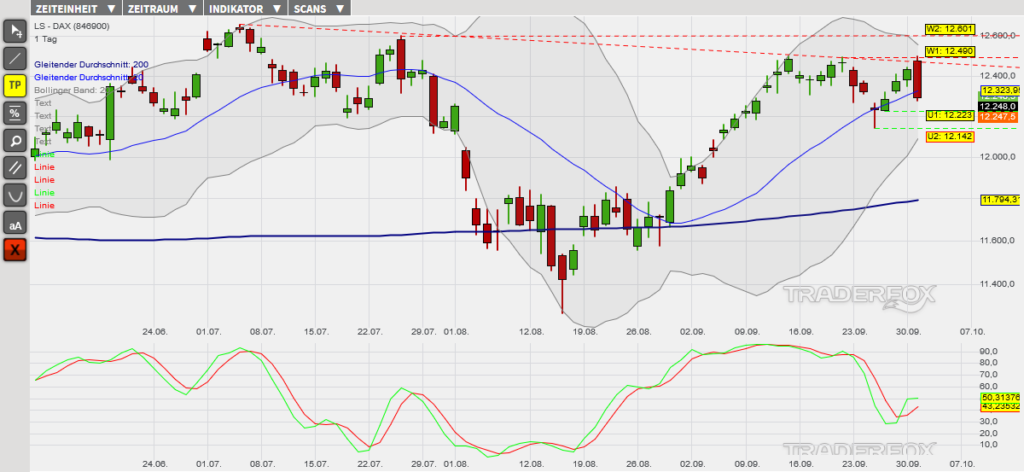 dax-02102019