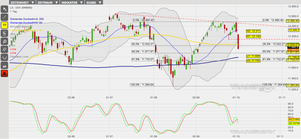 dax-04102019