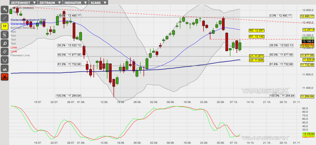 dax-10102019