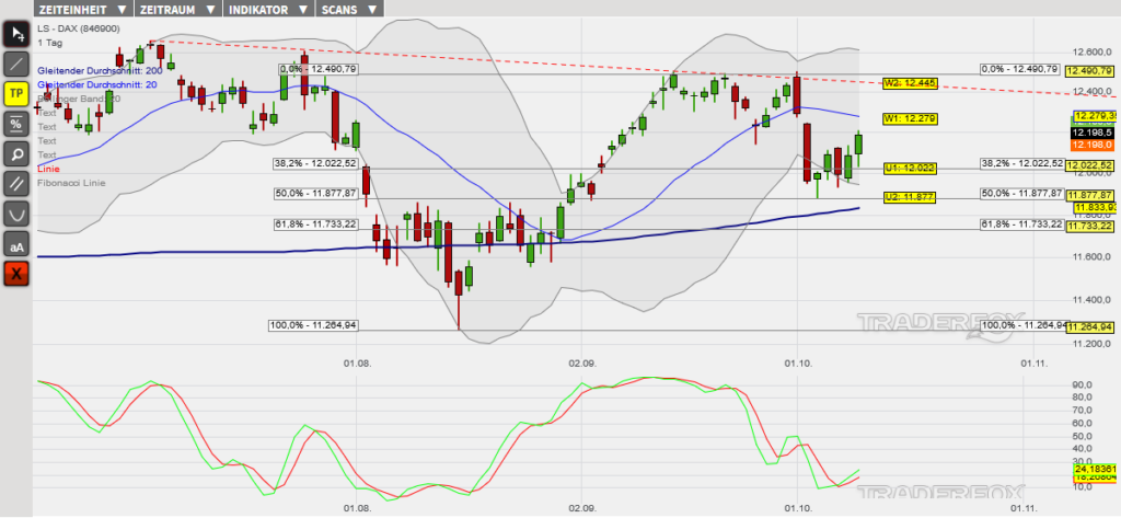 dax-11102019