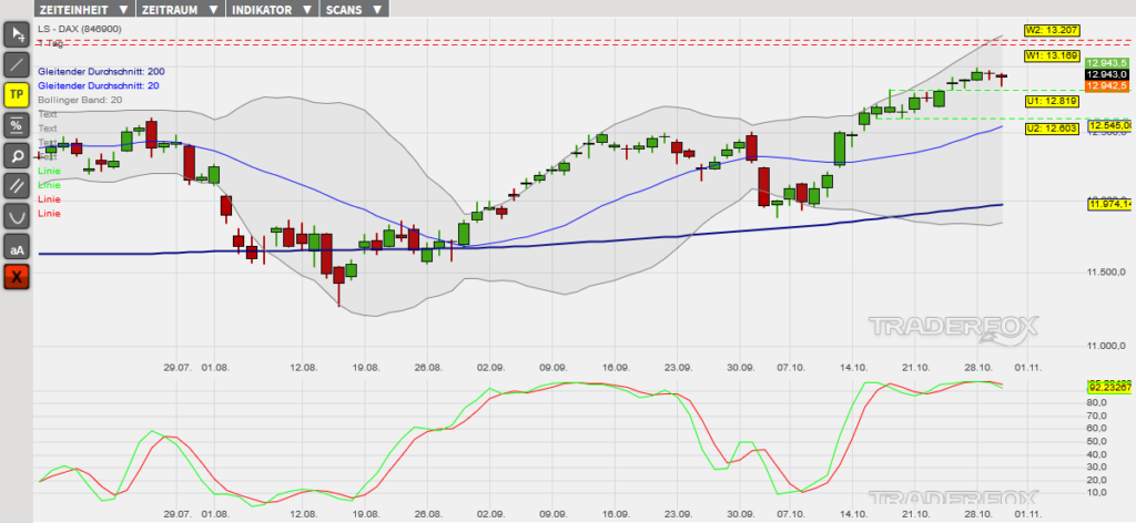 dax-31102019