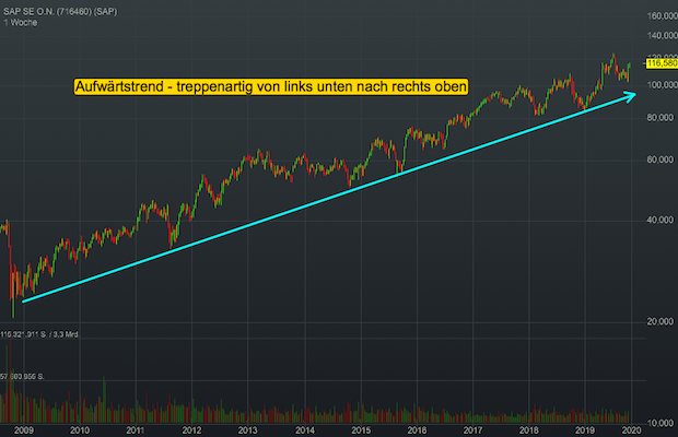 sap-weekly-161019