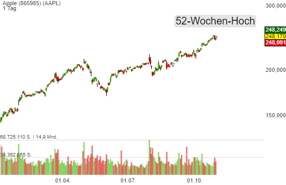 aapl