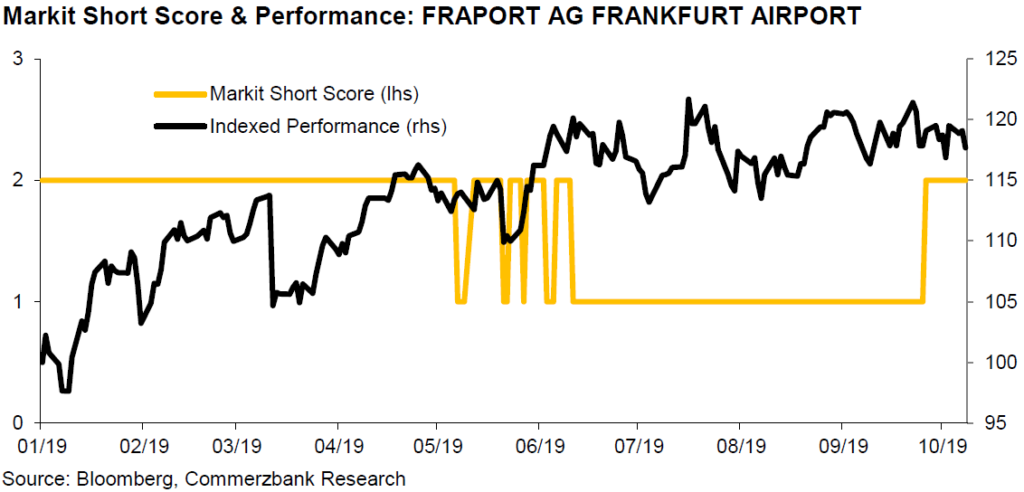 fra