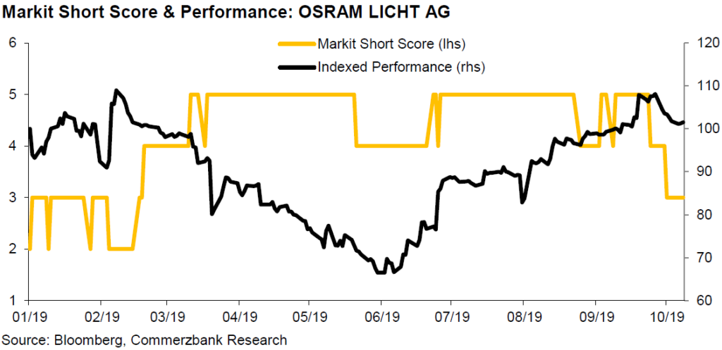 osr