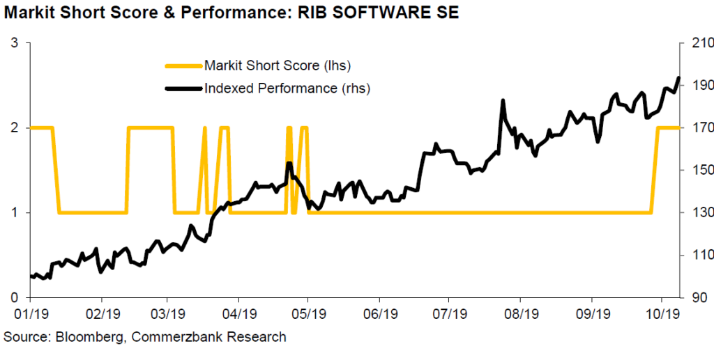 rib