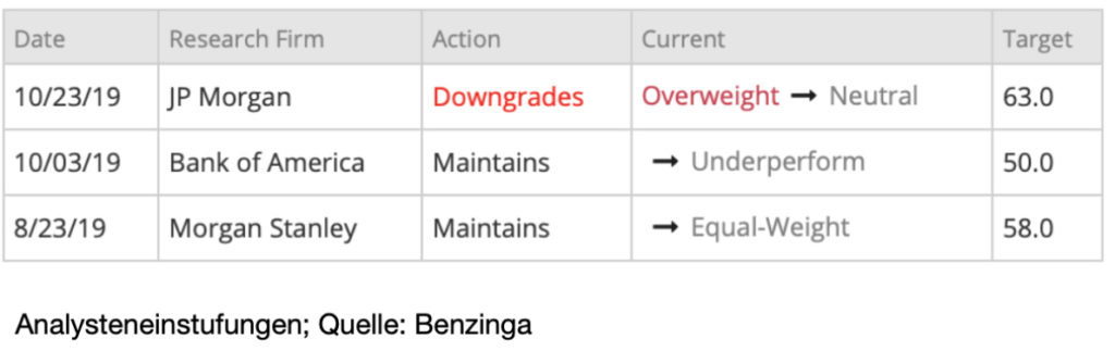 analystenwpa