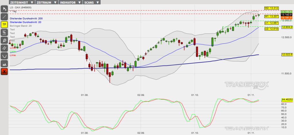 dax-07112019