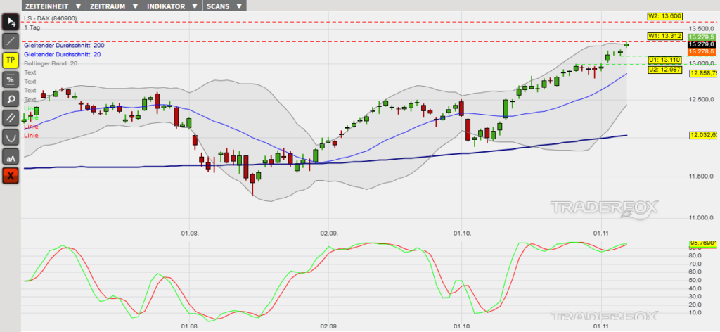 dax-08112019