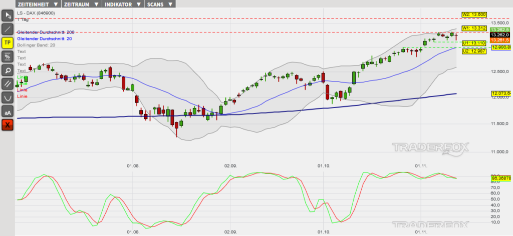 dax-14112019