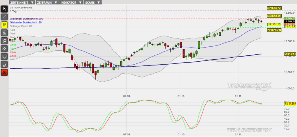 dax-15112019